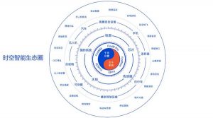 千尋SIは国際機能安全認証を取得し、今年からL3クラスの自動運転量産車にサービスを提供へ