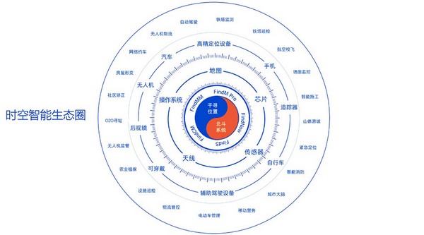 千尋SIは国際機能安全認証を取得し、今年からL3クラスの自動運転量産車にサービスを提供へ