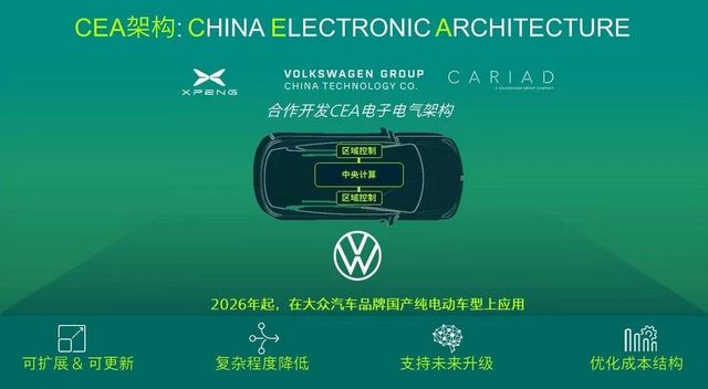 VWとXpengの共同開発車「与衆07」、12月31日に量産開始――18か月で開発完了